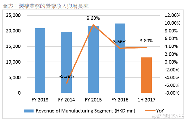 政策助攻,子公司各显神通,华润医药(03320)协同