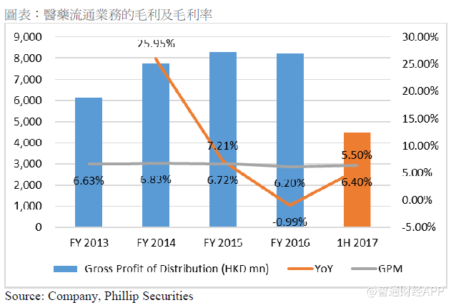 政策助攻,子公司各显神通,华润医药(03320)协同