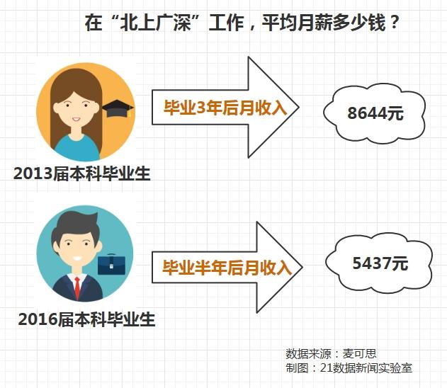 90后每月收入多少才正常？网友这些回复让人扎心了...（组图） - 3