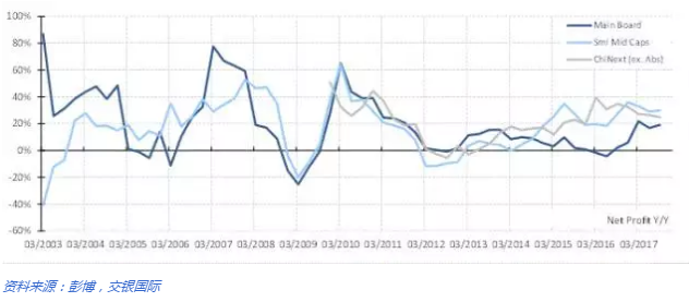 2018年展望:无限风光|影子银行|上证综指|经济