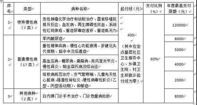 @福州高校大学生,你想知道的2018年度城乡居