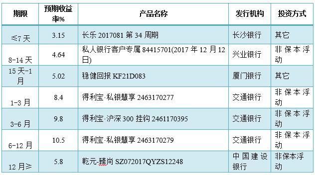 收入效应和替代效应图_资源品收入效应(2)