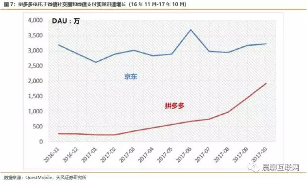 如何看腾讯(00700)、京东参投唯品会,对于各方