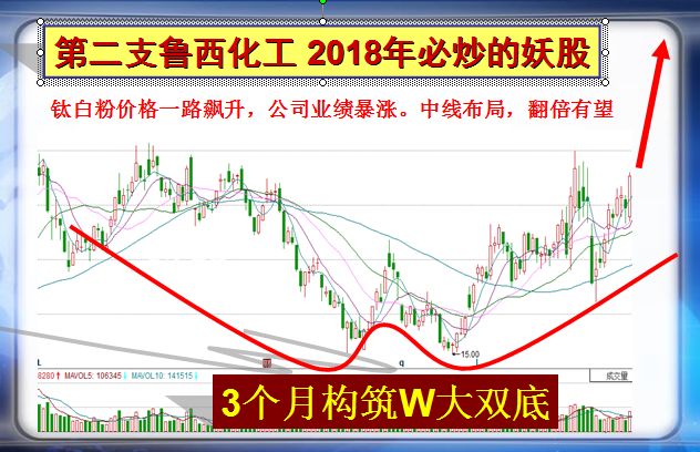 2018年10大妖股已诞生一览表