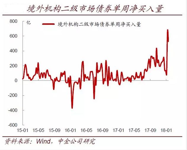 人民币重回升值时代：资产重估的故事开讲