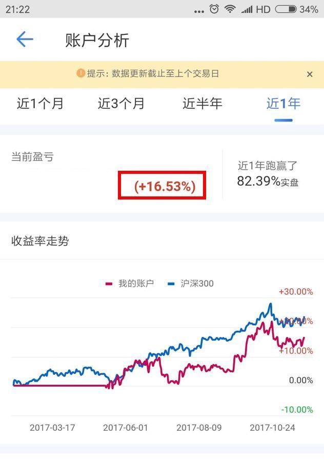 普通人年收益超10%的理财方式,秒杀余额宝,看