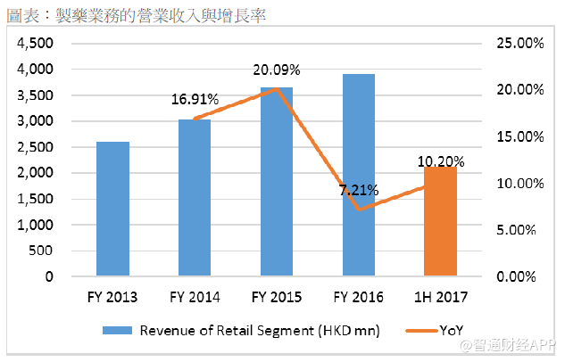 政策助攻,子公司各显神通,华润医药(03320)协同