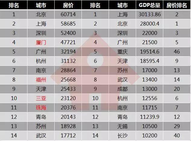 gdp增速_2018福州市gdp(3)