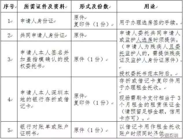 深圳人的大确幸!一大批人才房开建、公租房放