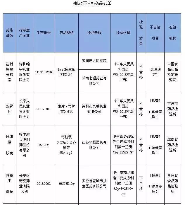 央视财经频道:国家宣布这9种药千万别买 多家上市公司在列