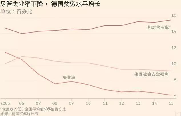 欧美国家人口_人口老龄化