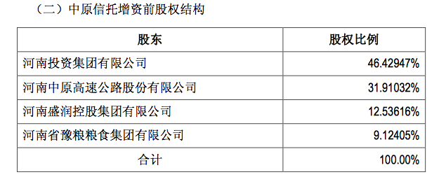 中原信托投资公司