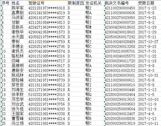 重点人口五类_重点地区来 返 五人员管理政策 2月7日