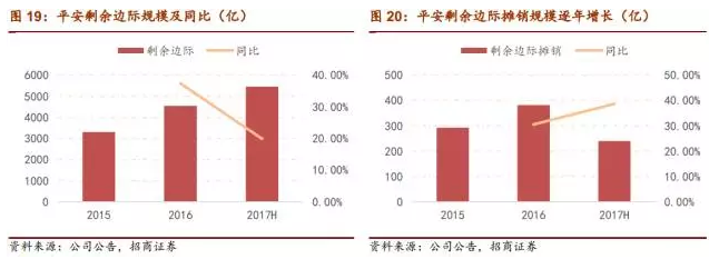 2018年保险股策略:乘风直上,保持长线逻辑不动