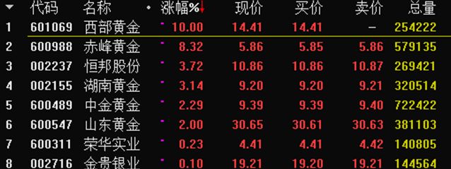 股市资讯官网_今日大盘行情分析+热门牛股推荐_股民必看的投资指南中美经贸会谈成果远超预期中国股市的春天来了吗？