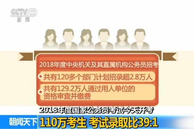 【2018年度国家公务员考试今天开考】110万考
