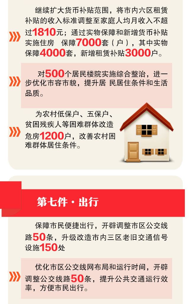 重大发布!2018年青岛要办这10件实事!都和你有