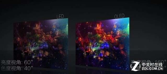 便宜的液晶电视多少钱 OLED在可视角度上更具优势