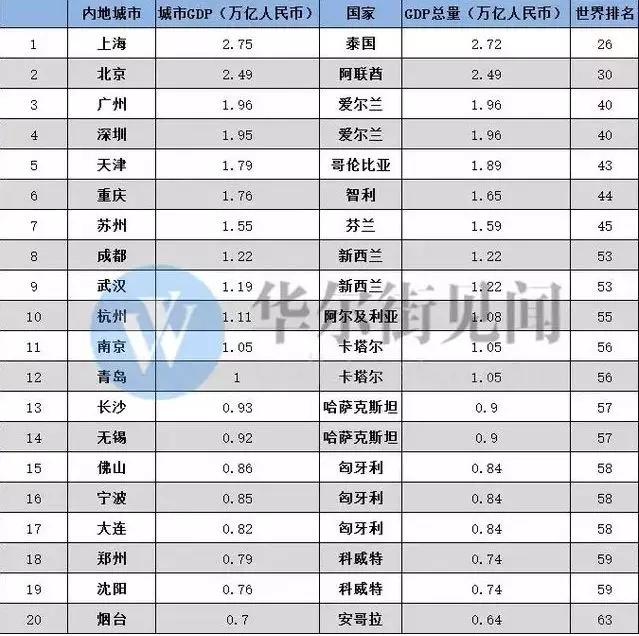 GDP达1.7万亿,苏州为何有一线城市实力,却无