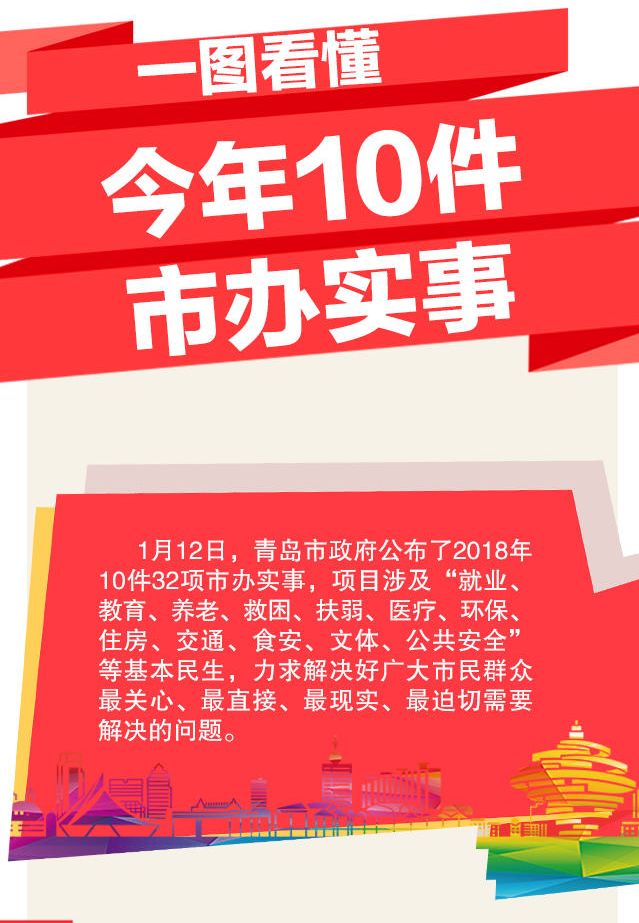 重大发布!2018年青岛要办这10件实事!都和你有