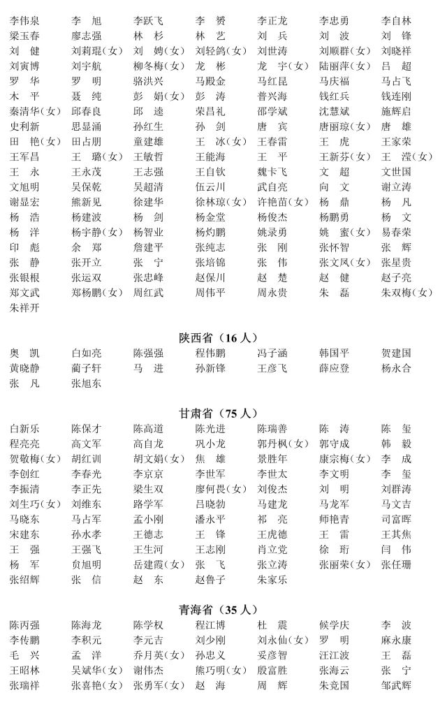 2018年度注安师注册人员名单公布,10563名中