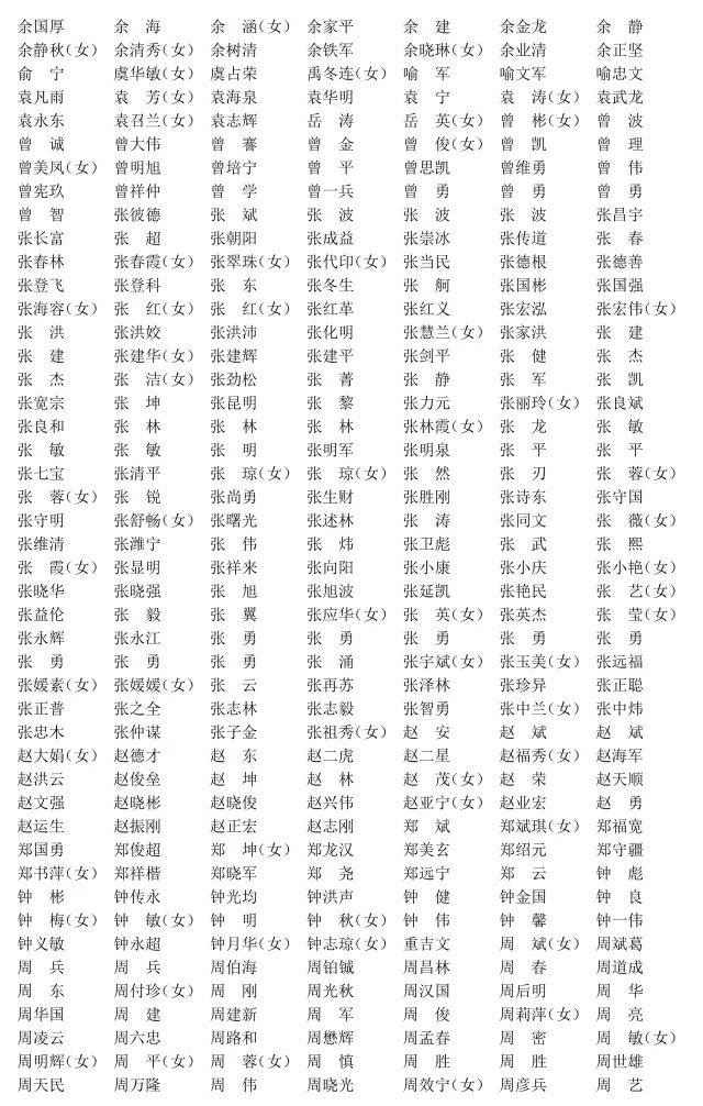 2018年度注安师注册人员名单公布,10563名中