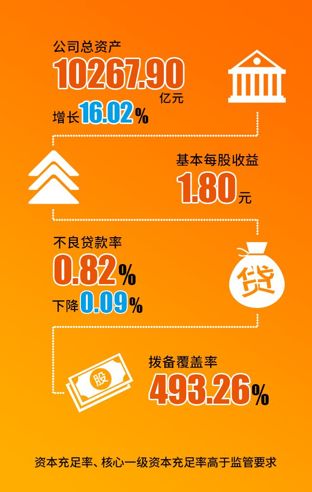 一图看懂宁波银行2017年业绩快报|业绩快报|宁波银行_新浪新闻