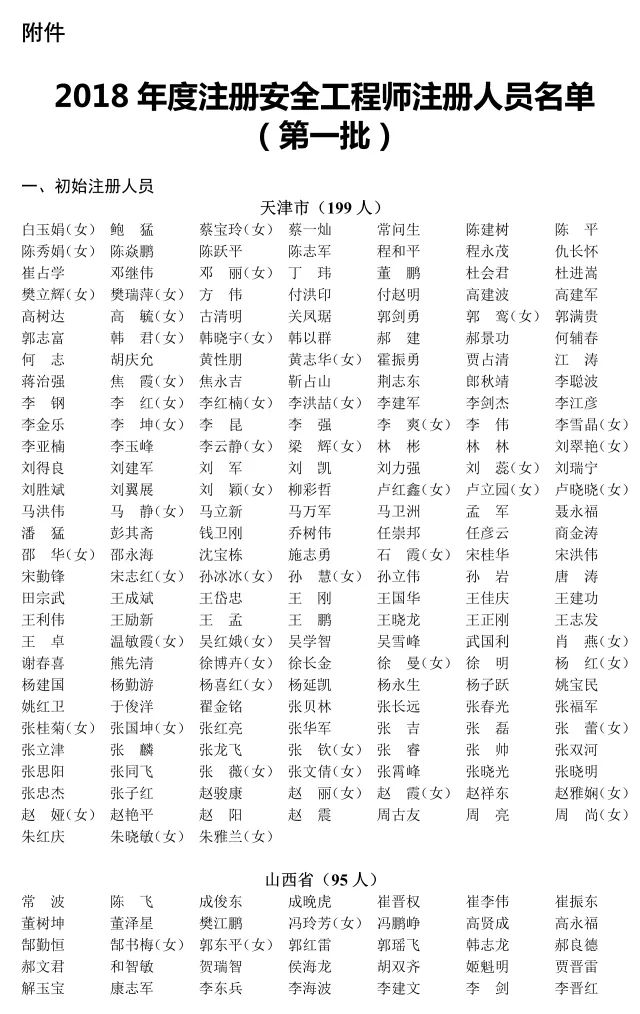 2018年度注安师注册人员名单公布,10563名中