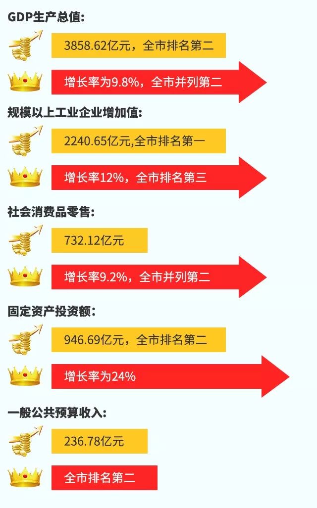 龙岗各街道gdp_为龙岗贡献70%GDP,这个低调的街道即将变身城市中心