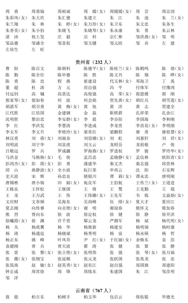 2018年度注安师注册人员名单公布,10563名中