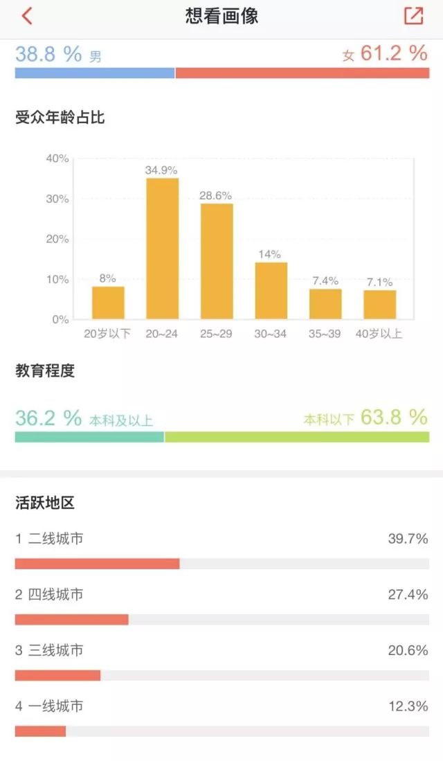 数据