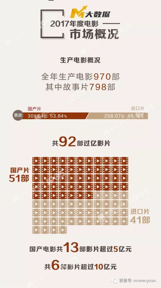 碎片化、轻人物、故事格局不大……为当前电影编剧把脉