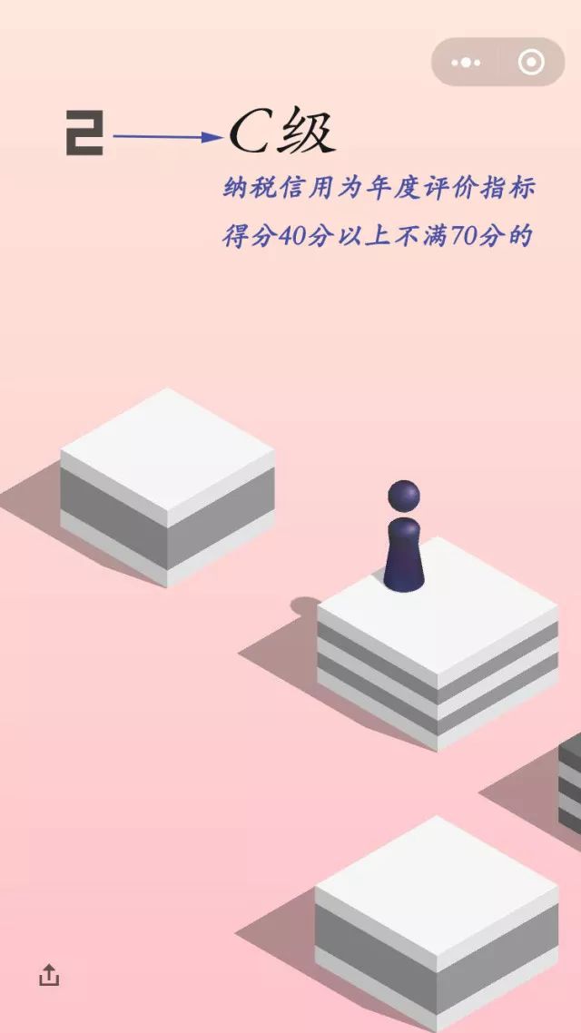 【珠小税Time】4月1日起,纳税信用级别新增M