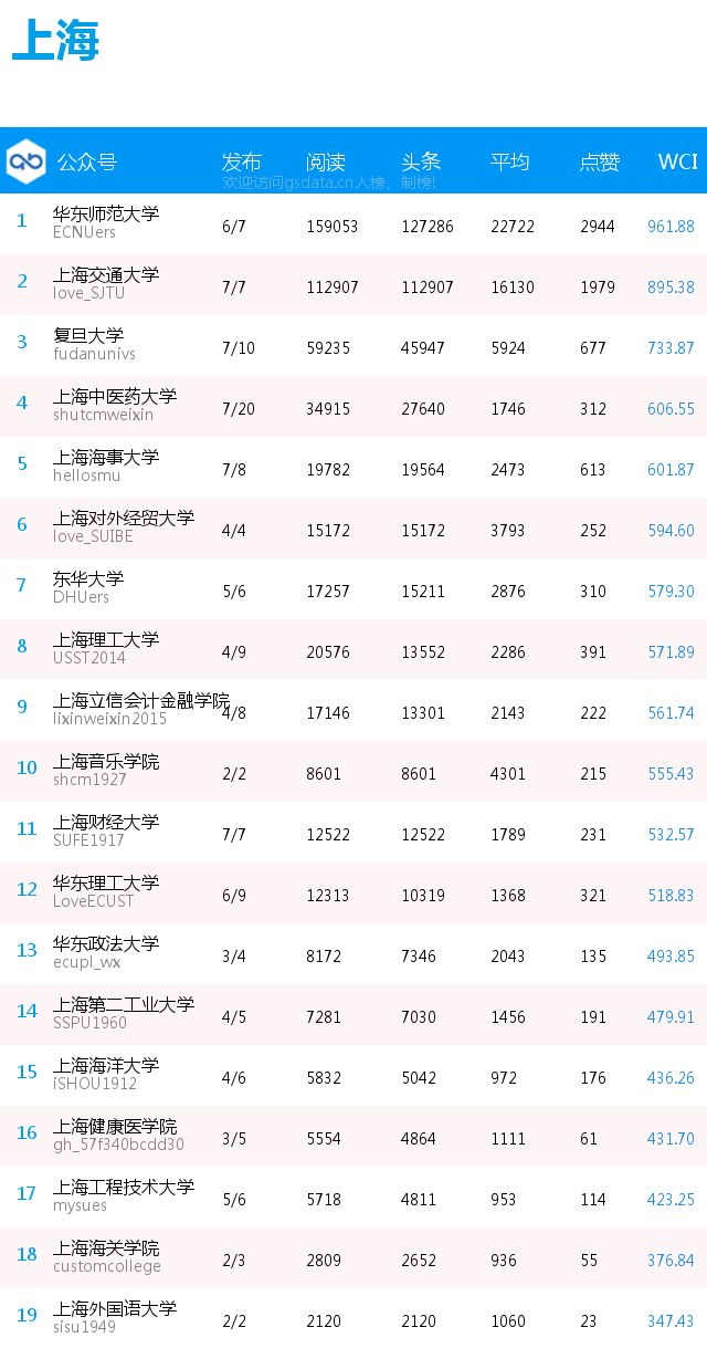榜单 | 全国普通高校分省微信公号排行榜[1.14-