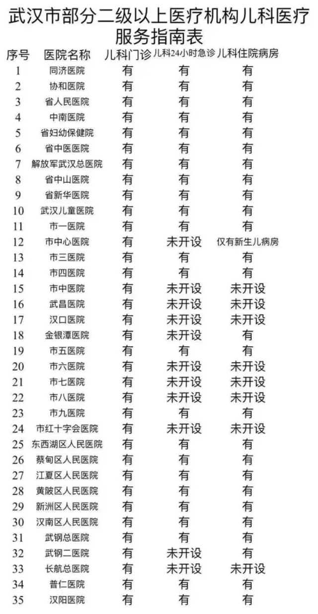 עϮƱ лͯҽƷսʱ״̬