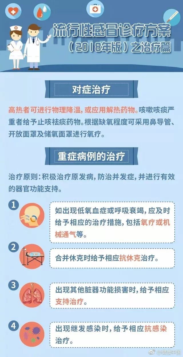务必收藏!国家卫计委发布2018流感诊疗方案|流