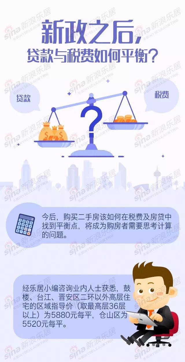 二手房交易新政发布!首付额度再提高!每套房贵