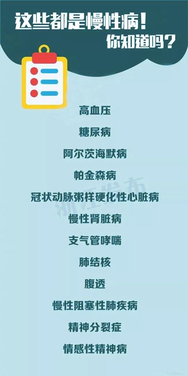 浙江大病保险特殊用药范围扩至28个…这些社