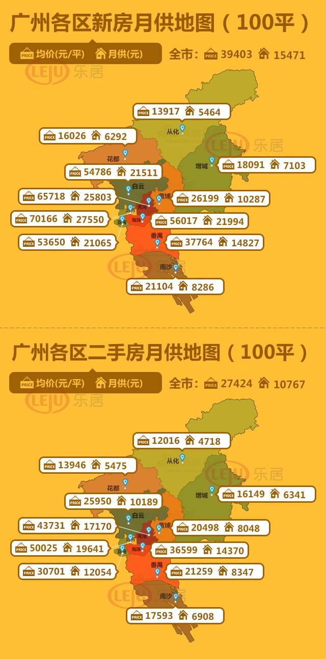 月薪7千月供3万?广州各区房价地图+50板块月