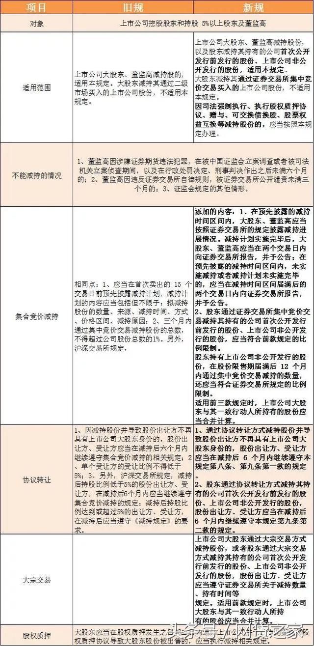 过分!大股东为了套现走人,连自家员工都坑!|套