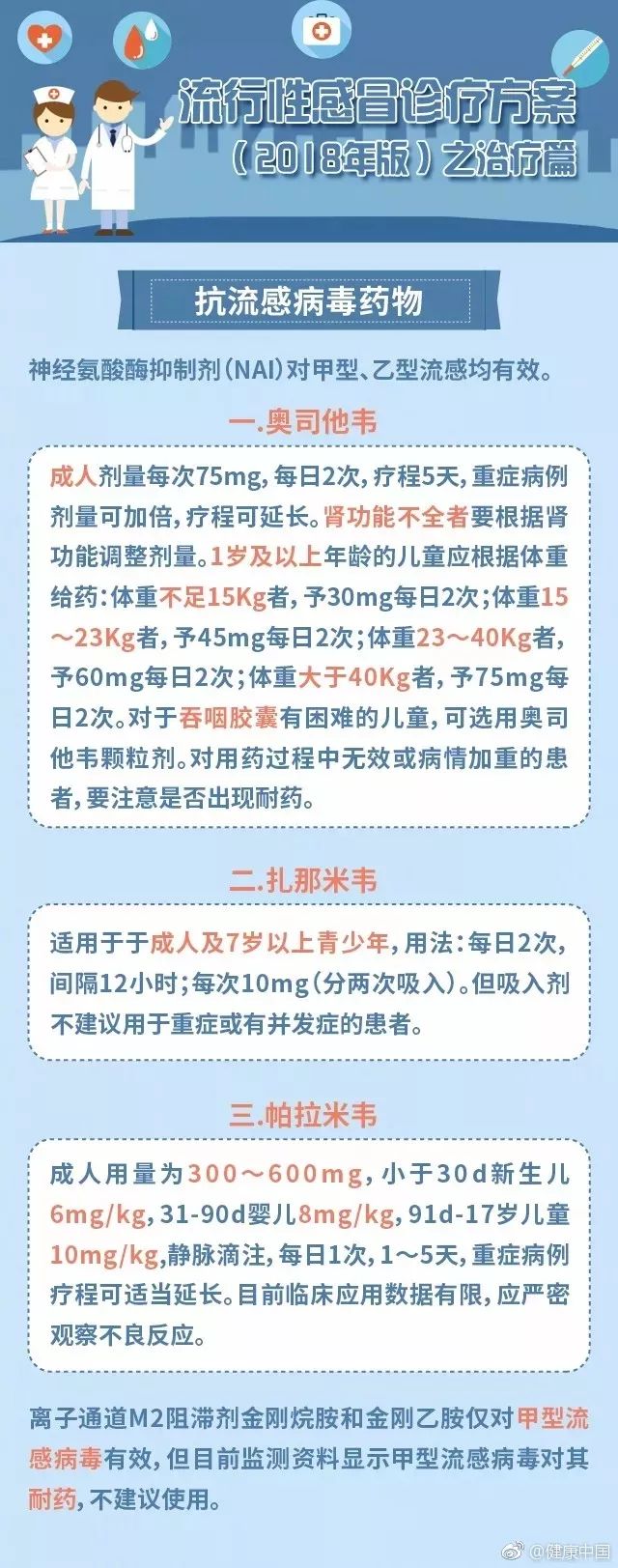 务必收藏!国家卫计委发布2018流感诊疗方案|流