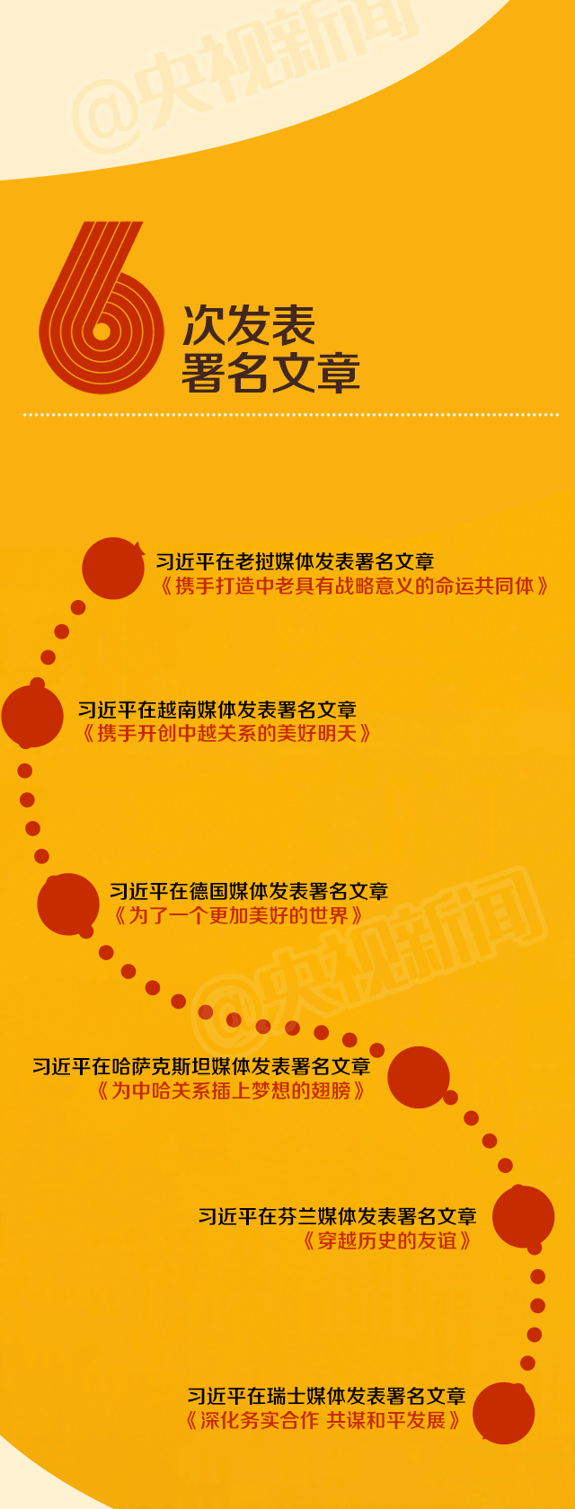 2017年习近平外交足迹的12345678