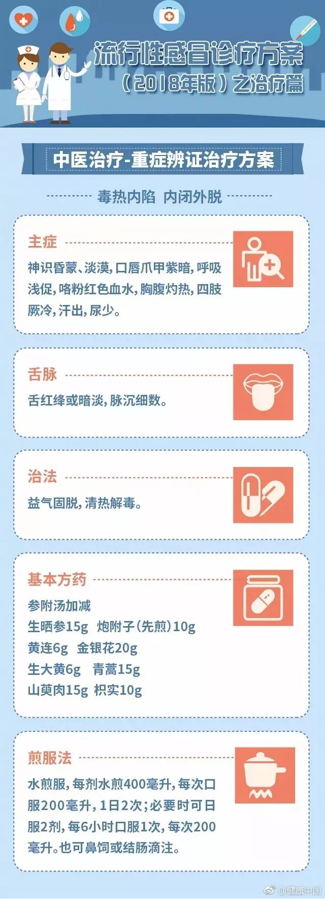 务必收藏!国家卫计委发布2018流感诊疗方案|流