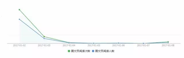 怎么写一篇通俗易懂、传播性好的宣传稿