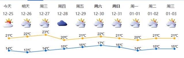 惊呆！12月居然还有台风？深圳人莫方，未来几天依然干燥
