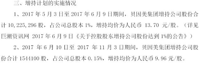 救急，拼了！昔日国产奶粉老大打算一口气卖掉22套房
