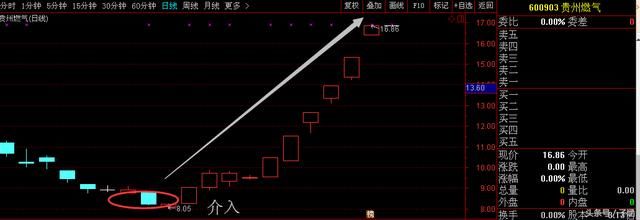 AI芯片第一股被严重低估,遭神秘机构千亿增持