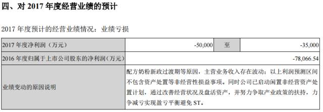 救急，拼了！昔日国产奶粉老大打算一口气卖掉22套房