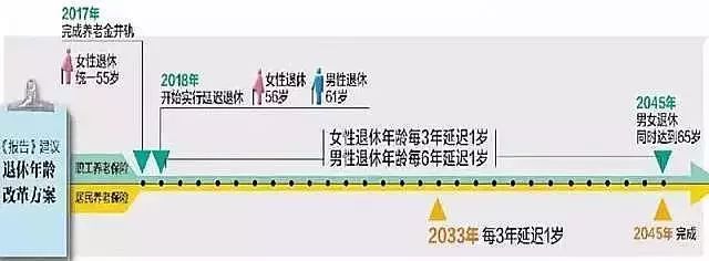 快看！延迟退休最新消息，影响四类人群