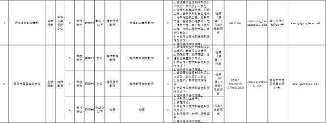赶紧报名!青岛8所局属学校招聘工作人员!(附职